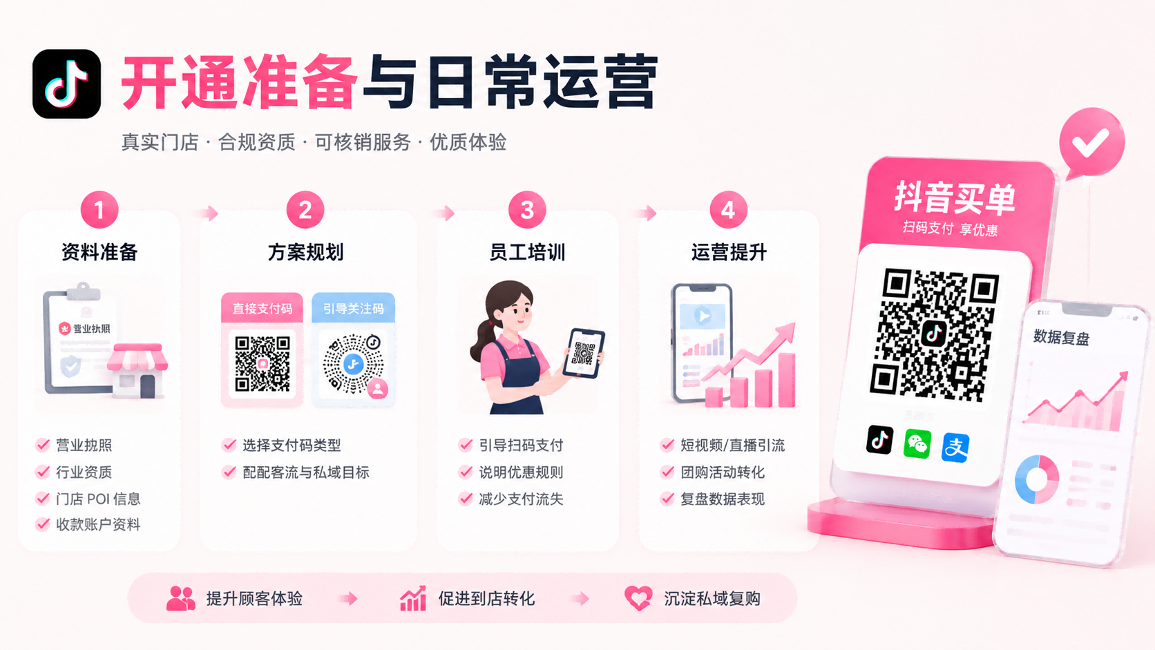 抖音买单运营支持