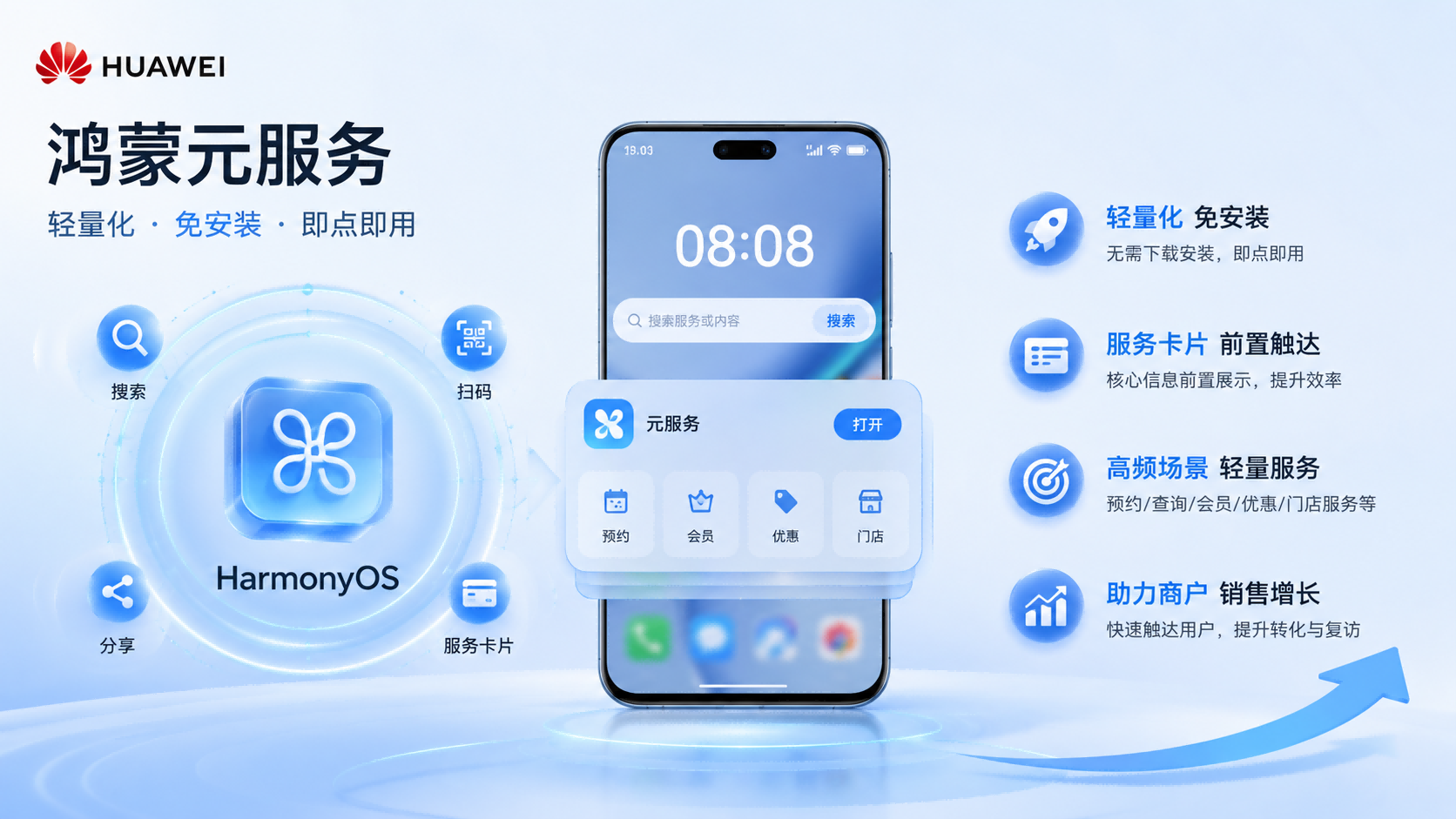 鸿蒙元服务介绍