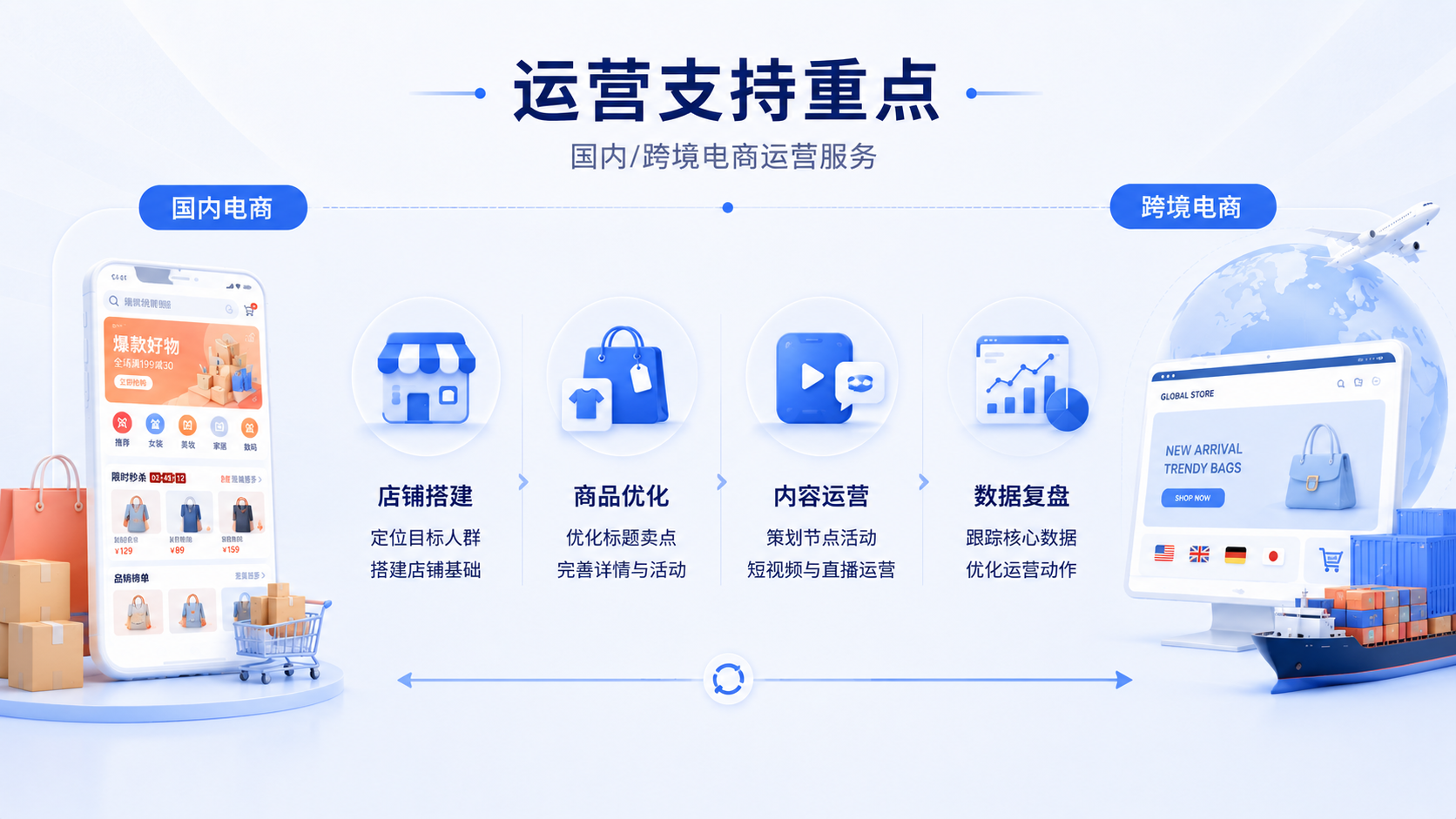 电商运营执行流程