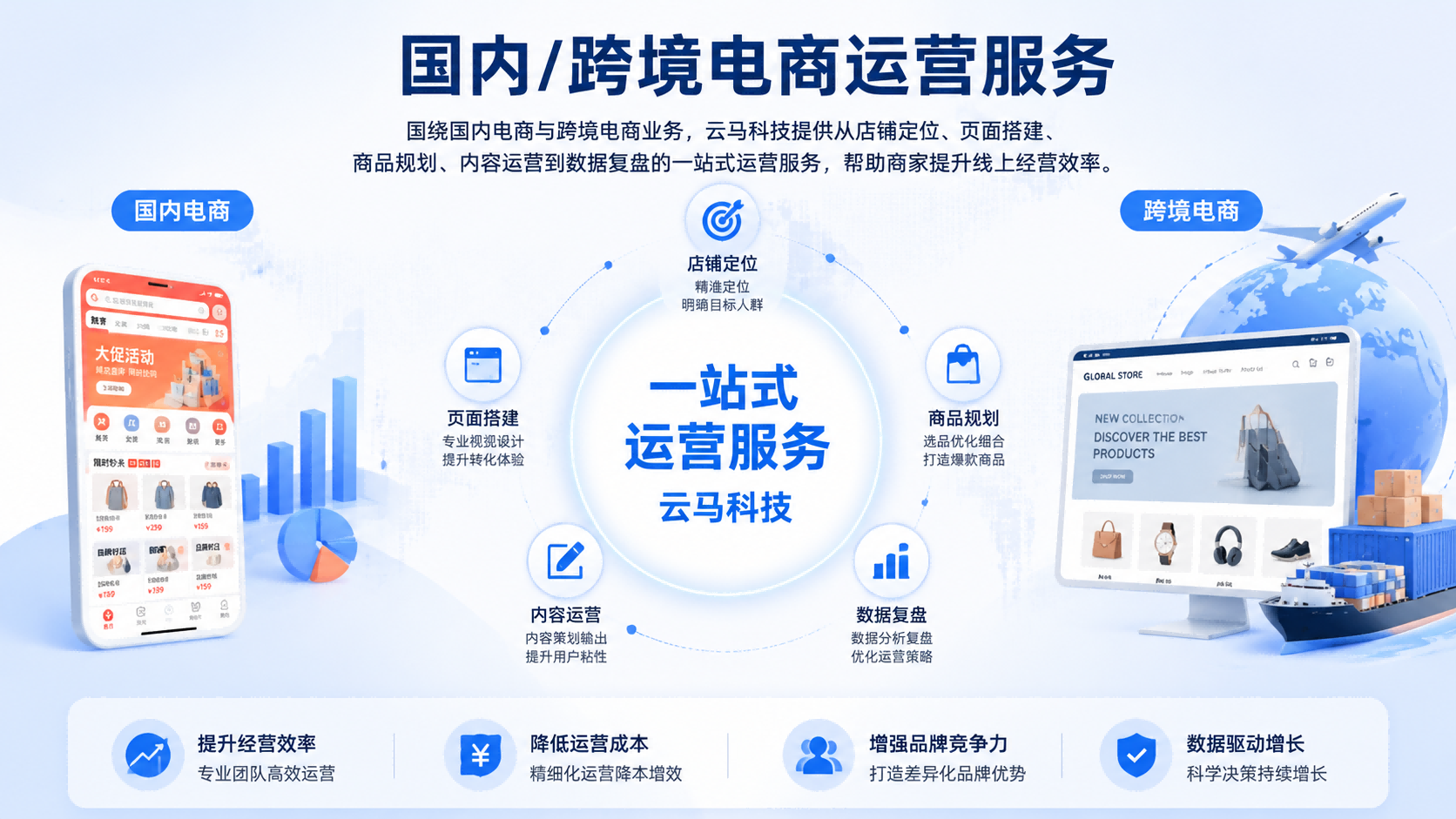 云马科技电商运营服务