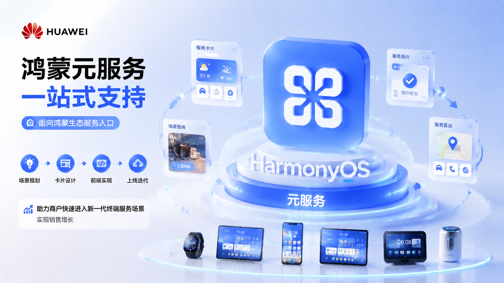 云马科技鸿蒙元服务一站式支持