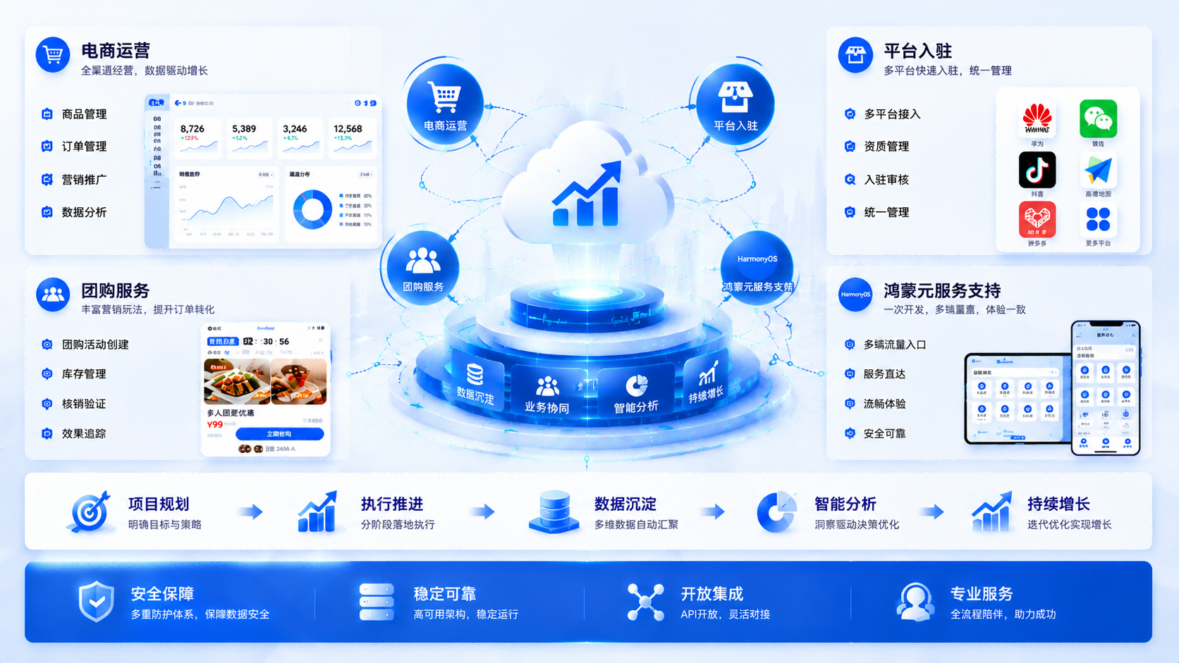 云马科技 SaaS 系统服务协同